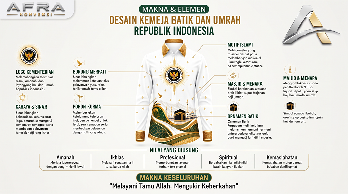 Batik Kemenhaj